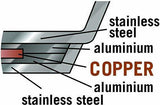 T-fal Stainless Steel Cookware Set, Pots and Pans with Copper-Bottom, 13-Piece, Silver, Model C836SD