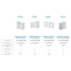 NETGEAR Orbi Wall-Plug Whole Home Mesh WiFi System - WiFi Router and 2 Wall-Plug Satellite Extenders with speeds up to 2.2 Gbps Over 5,000 sq. feet, AC2200 (RBK33)