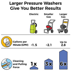 Sewer Jetter - 50 FT Premium Drain Cleaner for Your Electric or Gas Pressure Washer Up to 2.8 GPM (ONLY for Trigger Guns That Have a Metal Spray Lance)